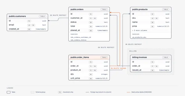https://github.com/cathrynlavery/diagram-design/blob/HEAD/Database schema