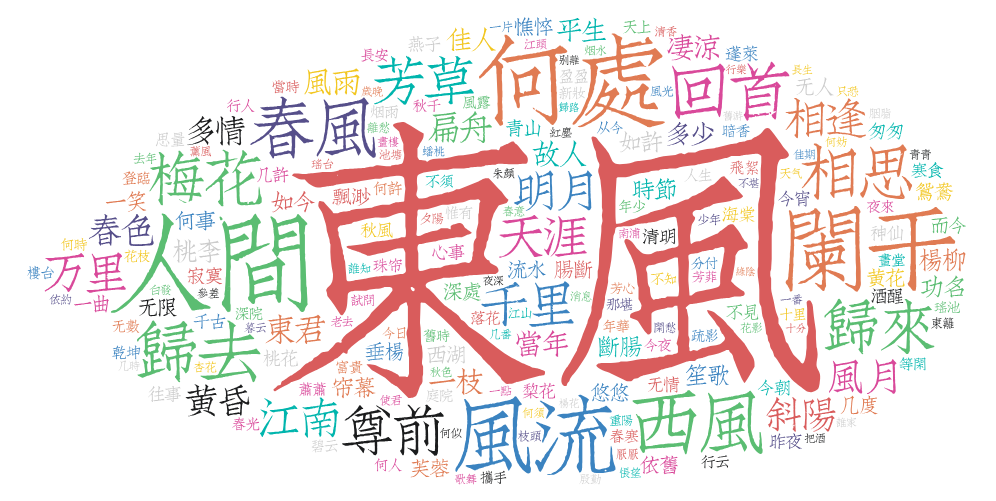 https://github.com/chinese-poetry/chinese-poetry/blob/HEAD/宋词高频词