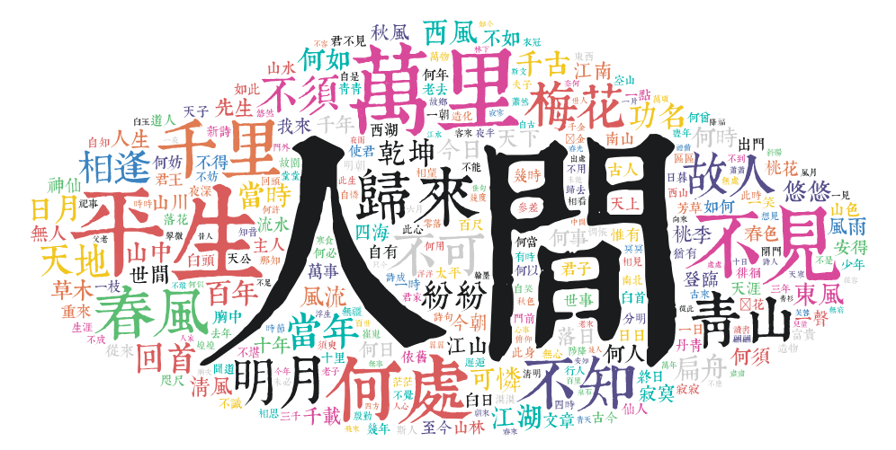 https://github.com/chinese-poetry/chinese-poetry/blob/HEAD/宋诗高频词