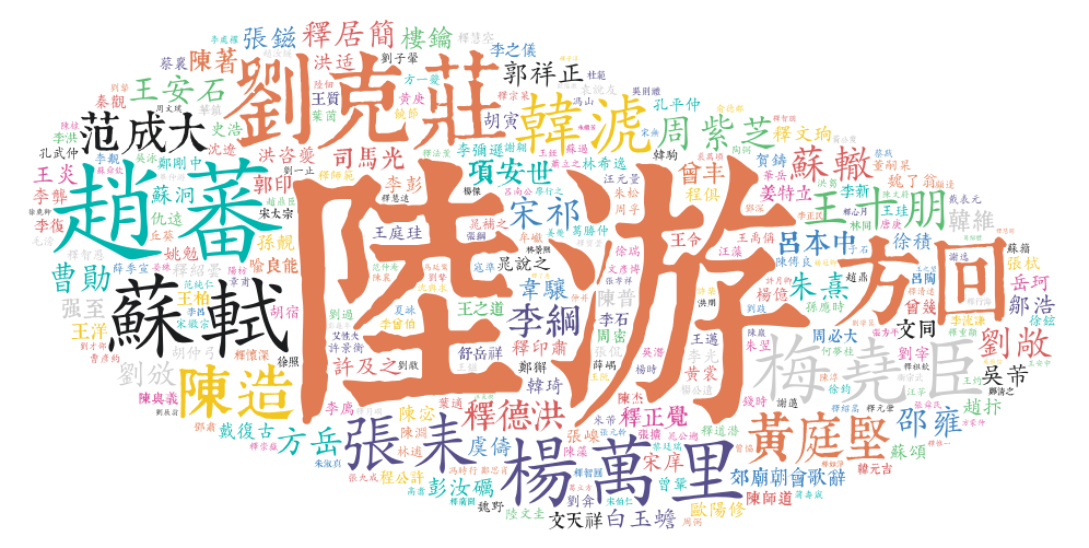 https://github.com/chinese-poetry/chinese-poetry/blob/HEAD/宋诗作者作品榜