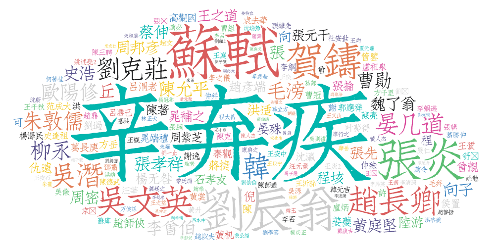 https://github.com/chinese-poetry/chinese-poetry/blob/HEAD/宋词作者作品榜