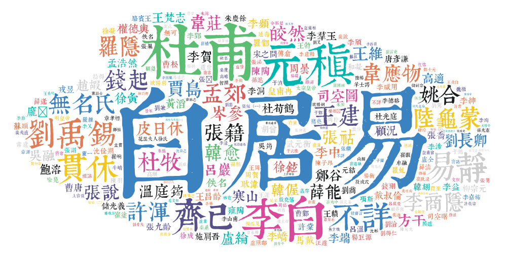 https://github.com/chinese-poetry/chinese-poetry/blob/HEAD/唐诗作者作品榜