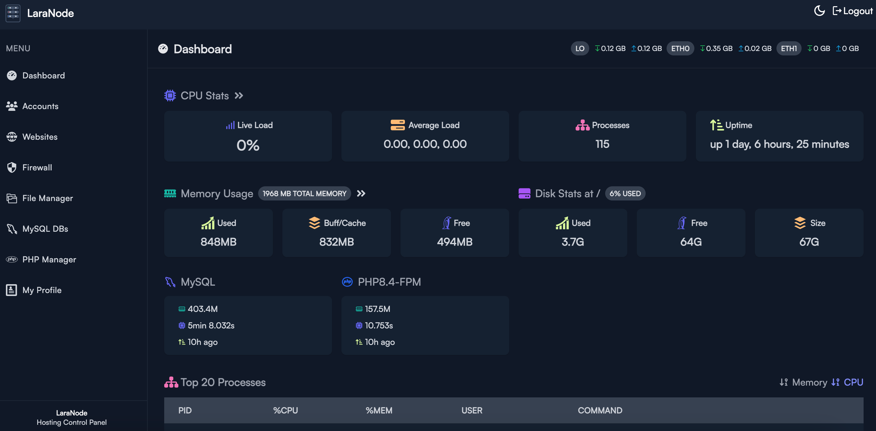 https://github.com/crivion/laranode/blob/HEAD/Dashboard (Dark)