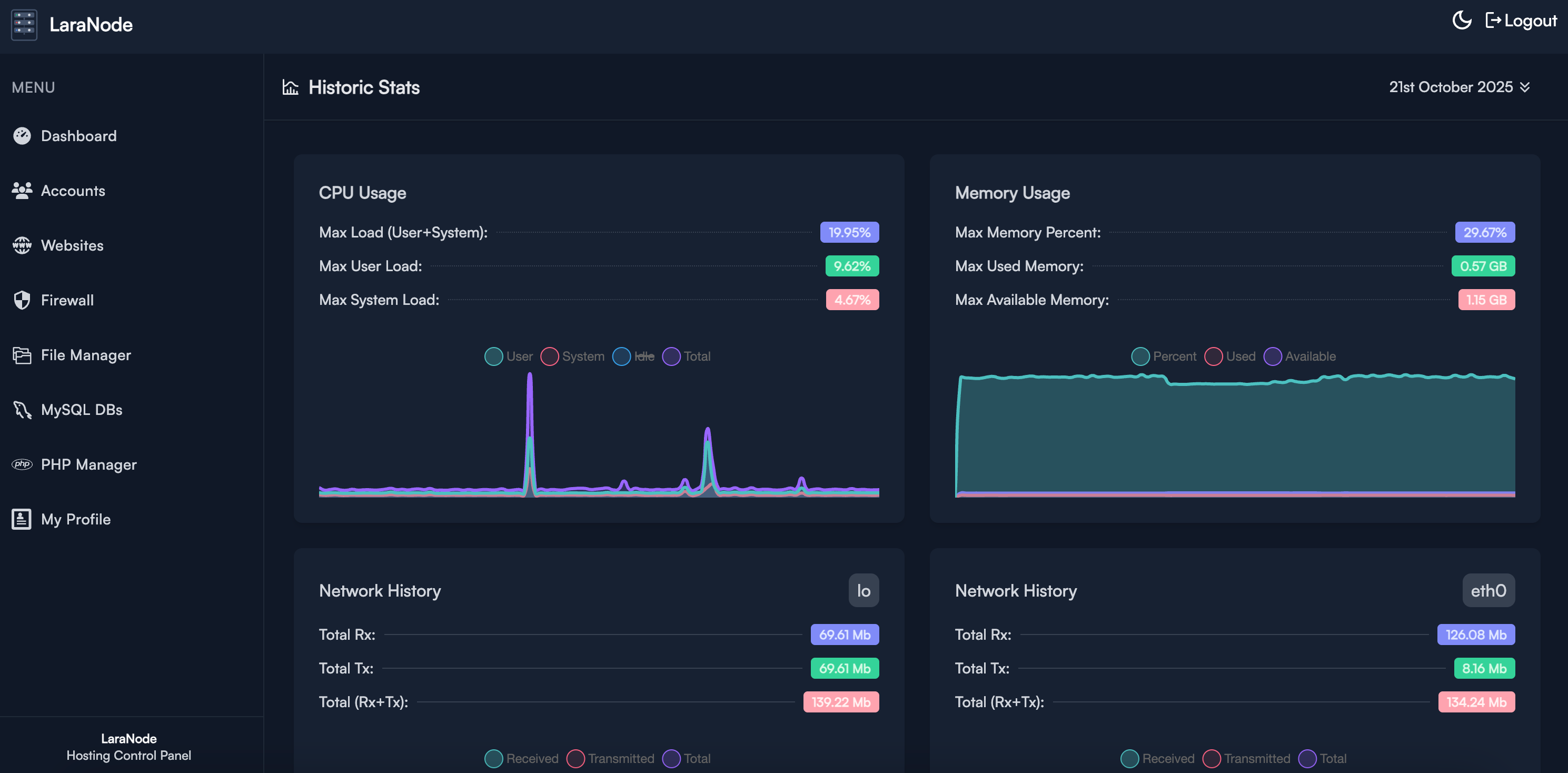 https://github.com/crivion/laranode/blob/HEAD/Stats History (Dark)