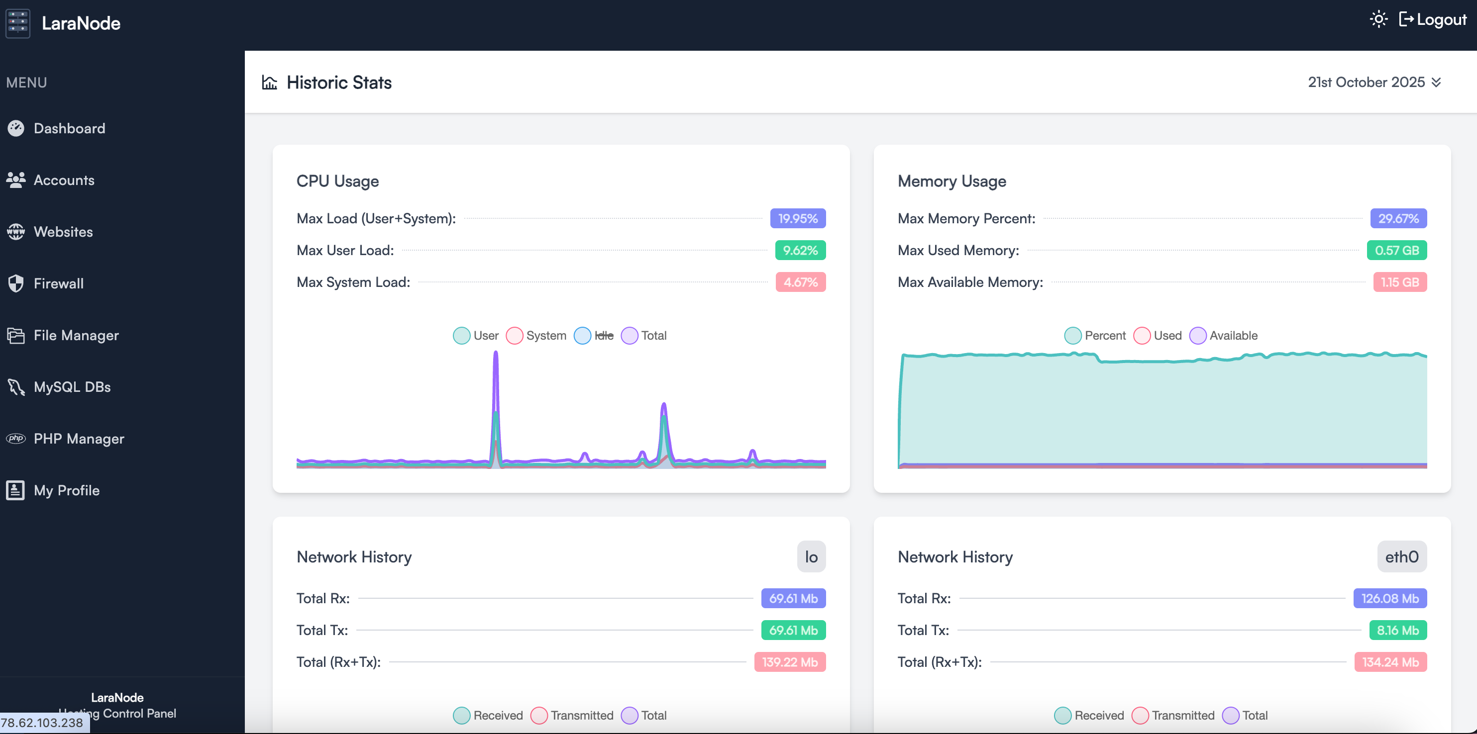 https://github.com/crivion/laranode/blob/HEAD/Stats History (Light)