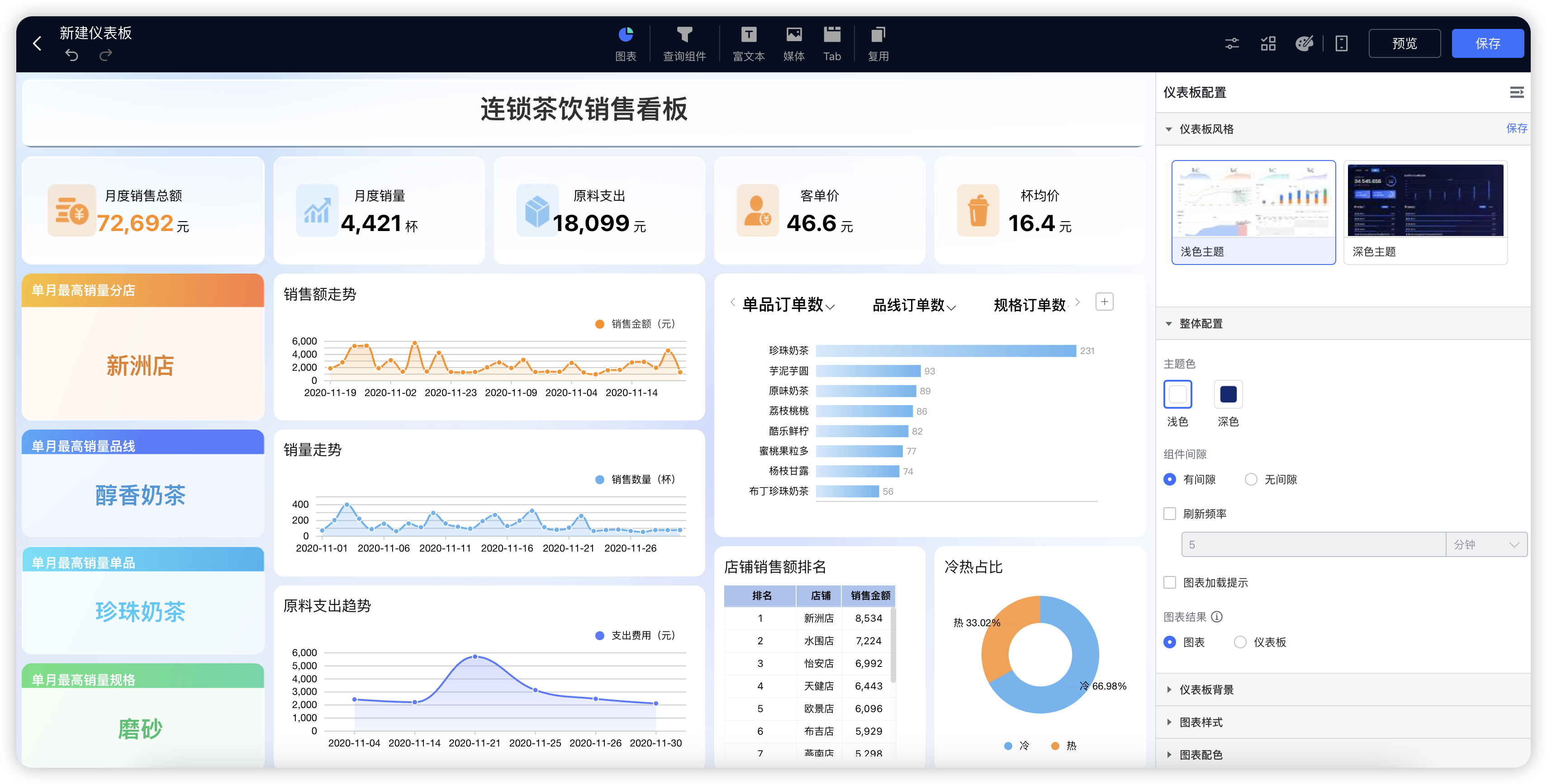 https://github.com/dataease/dataease/blob/HEAD/DataEase 仪表板