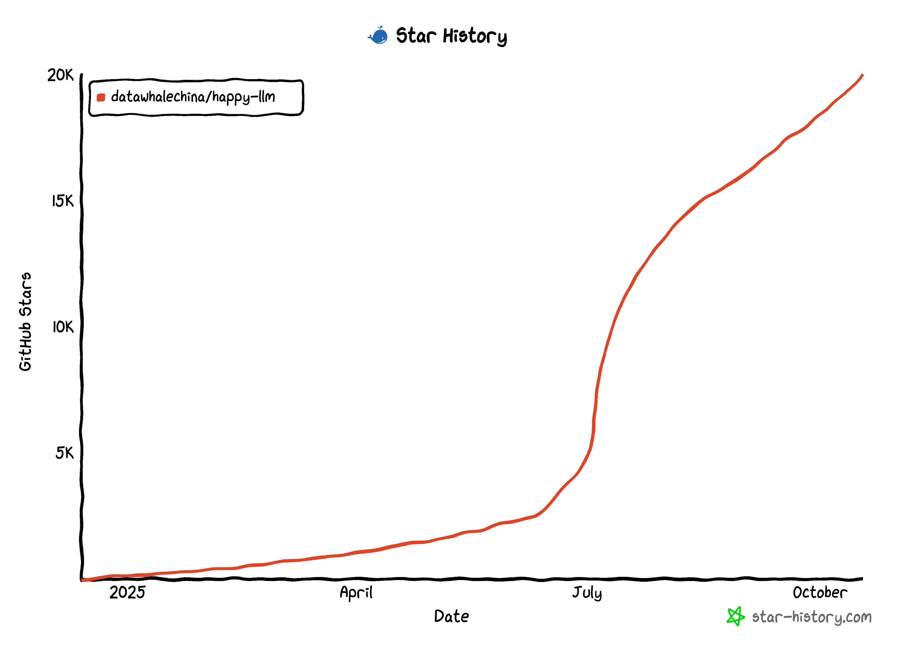 https://github.com/datawhalechina/happy-llm/blob/HEAD/Datawhale