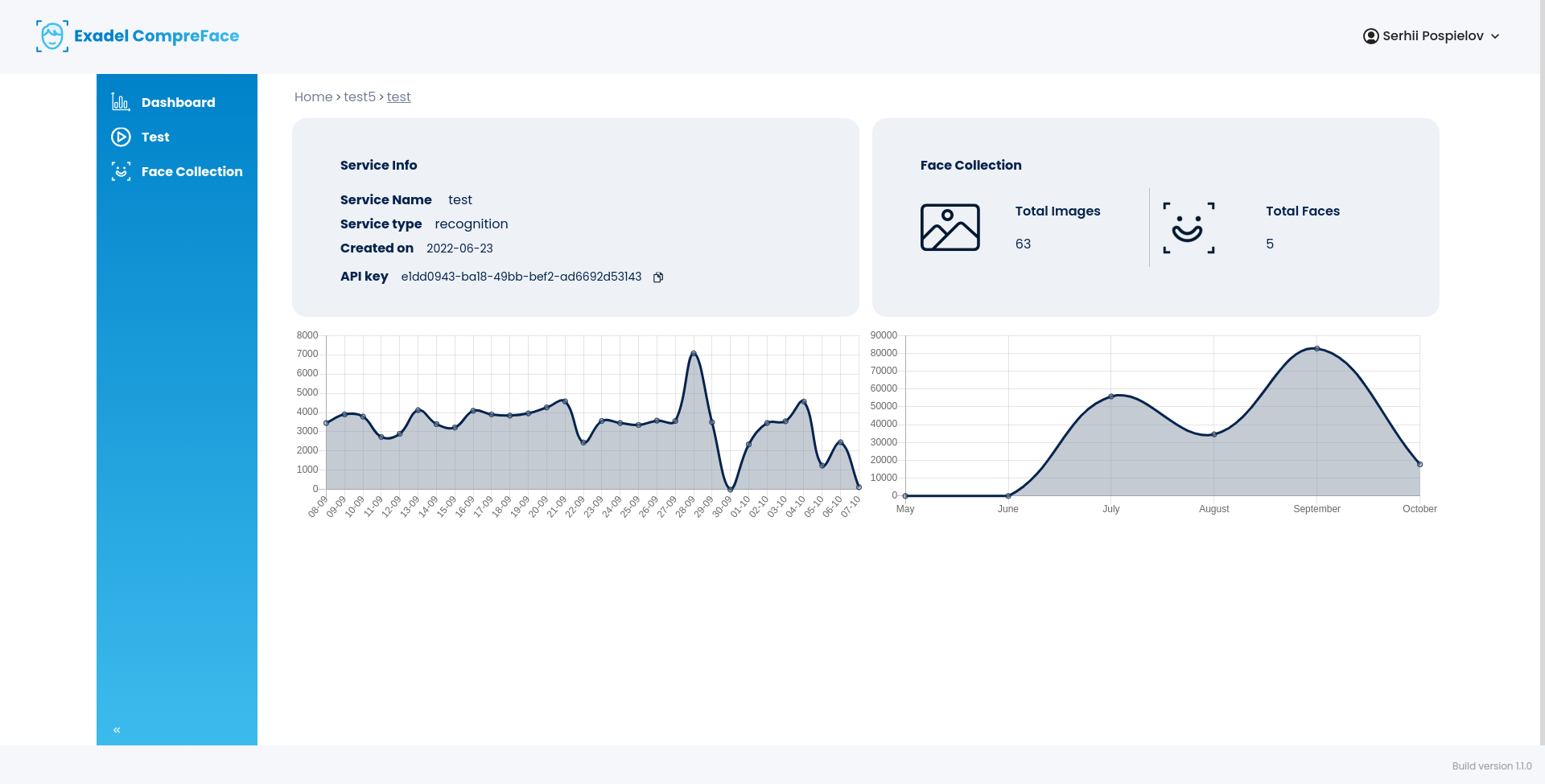 https://github.com/exadel-inc/CompreFace/blob/HEAD/compreface-dashboard-page