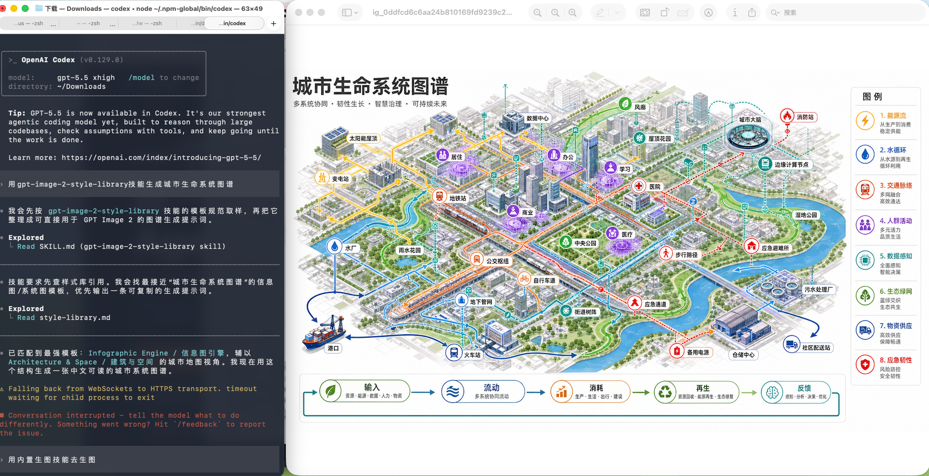 https://github.com/freestylefly/awesome-gpt-image-2/blob/HEAD/City life system map generated with the GPT-Image2 style library skill