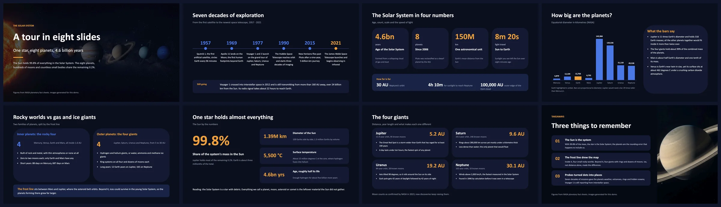 https://github.com/genspark-ai/genoffice/blob/HEAD/The eight rendered slides of the Solar System deck side by side: cover, exploration timeline, four key numbers, planet-diameter bar chart, rocky worlds versus giants, the Sun's 99.8% hero number, the four giants grid and takeaways