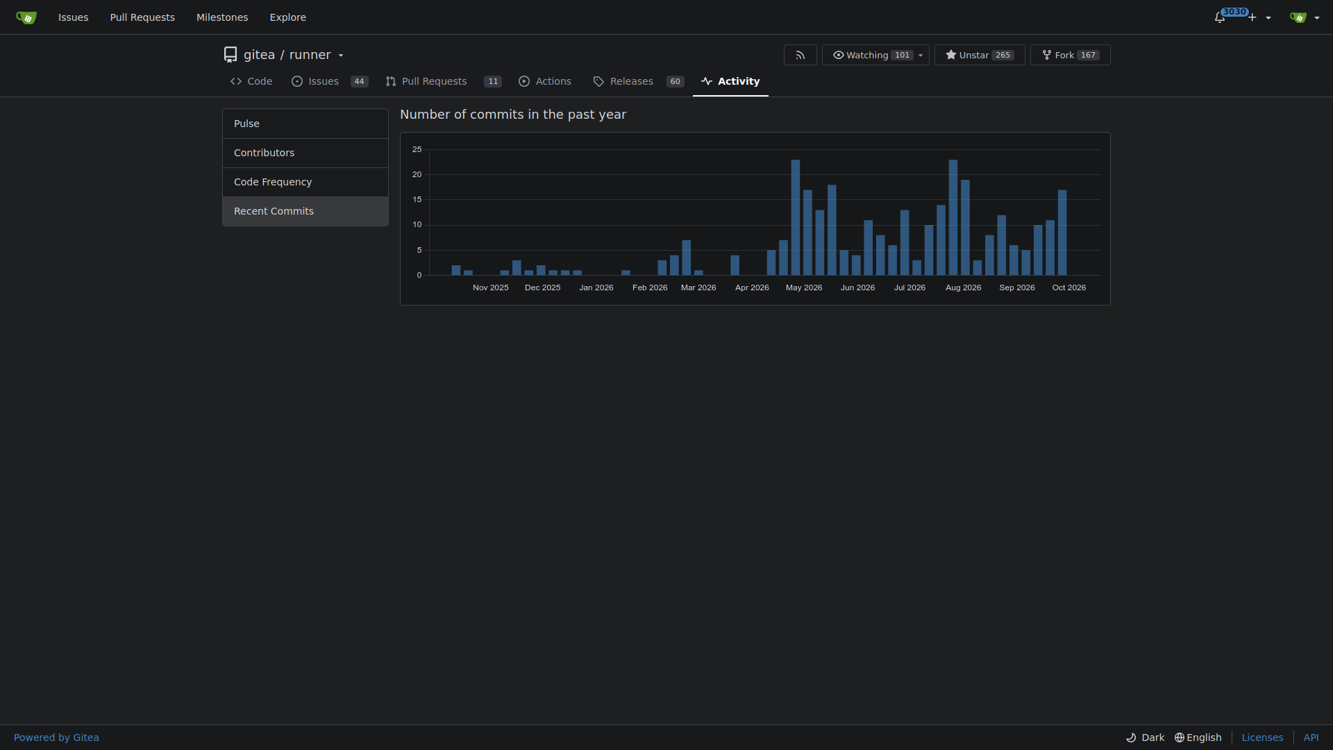 Recent Commits
