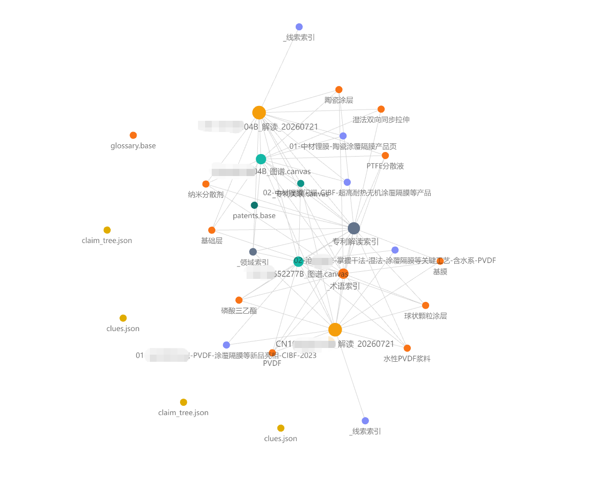 https://github.com/handsomestWei/patent-disclosure-skill/blob/HEAD/Obsidian 关系图：解读笔记、术语与 Canvas 知识图谱
