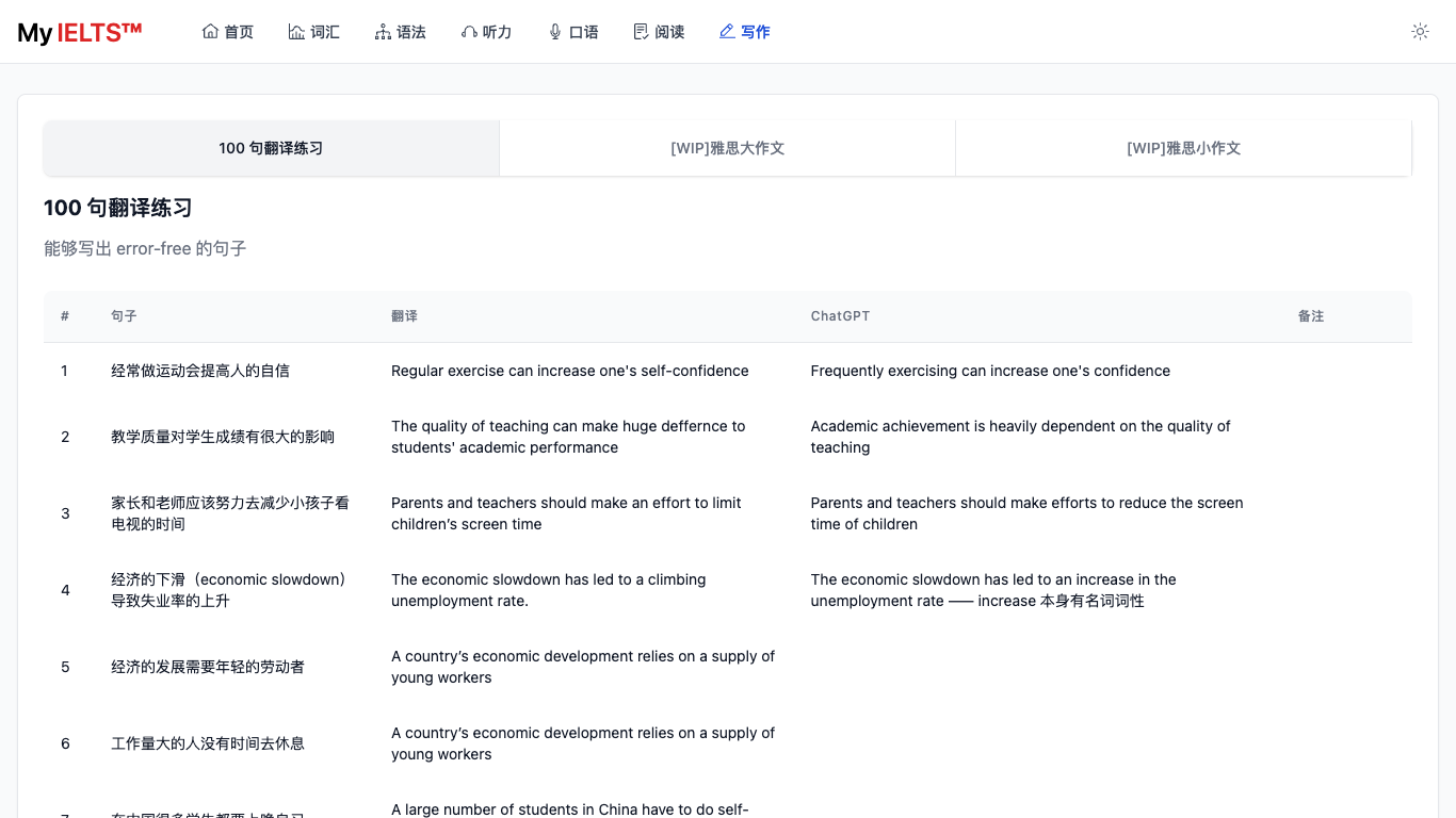 https://github.com/hefengxian/my-ielts/blob/HEAD/Writing