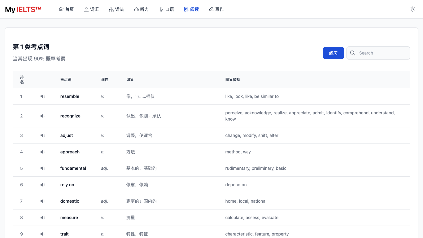 https://github.com/hefengxian/my-ielts/blob/HEAD/Reading