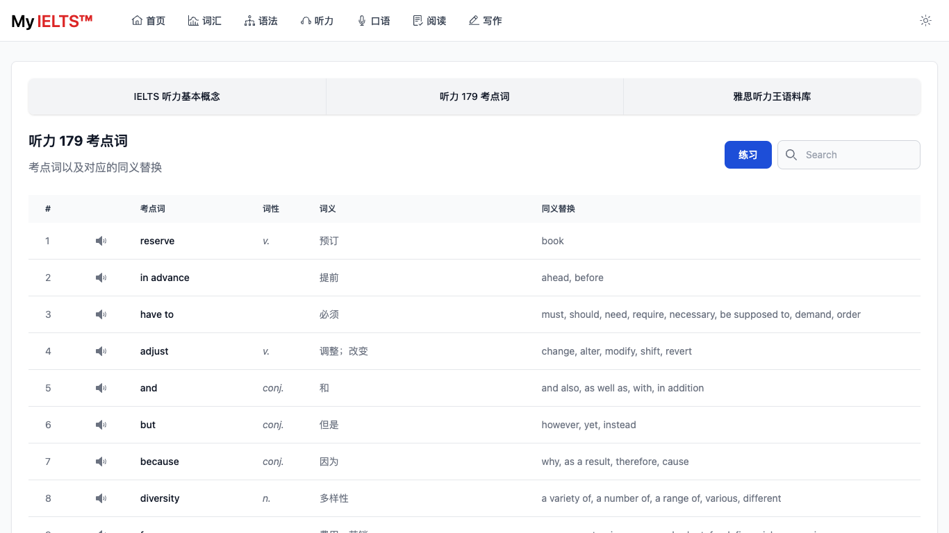 https://github.com/hefengxian/my-ielts/blob/HEAD/Listening