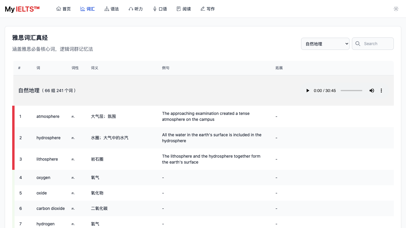 https://github.com/hefengxian/my-ielts/blob/HEAD/Vocabulary