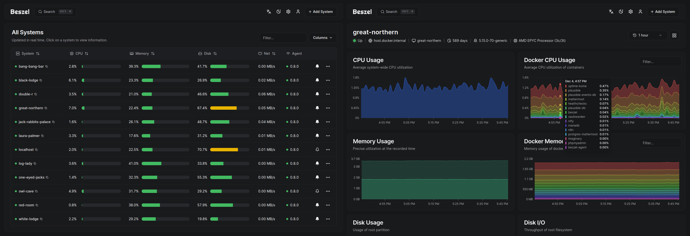 Screenshot of Beszel dashboard and system page, side by side. The dashboard shows metrics from multiple connected systems, while the system page shows detailed metrics for a single system.