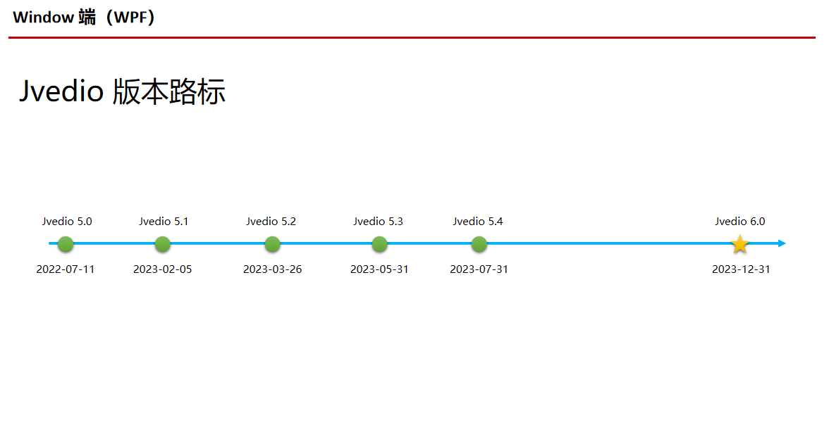 https://github.com/hitchao/Jvedio/blob/HEAD/x8MJaj.png