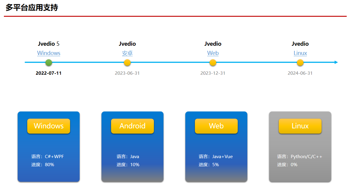 https://github.com/hitchao/Jvedio/blob/HEAD/x8MJaj.png