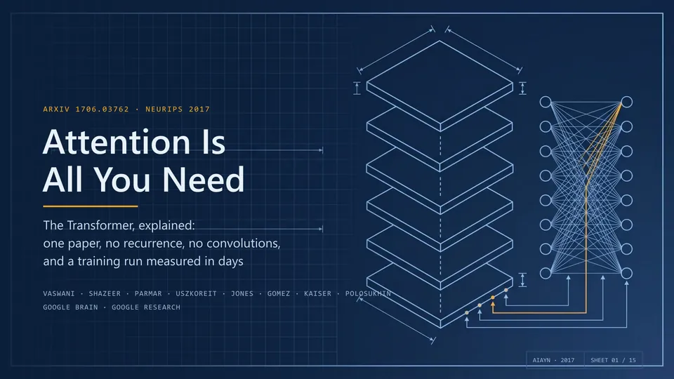 https://github.com/hugohe3/ppt-master/blob/HEAD/Technical blueprint — Attention Is All You Need