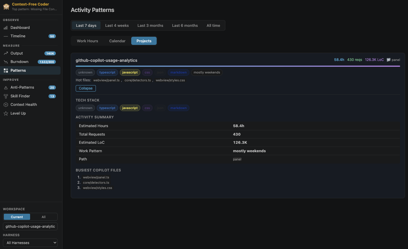 https://github.com/microsoft/AI-Engineering-Coach/blob/HEAD/Activity Patterns - Projects