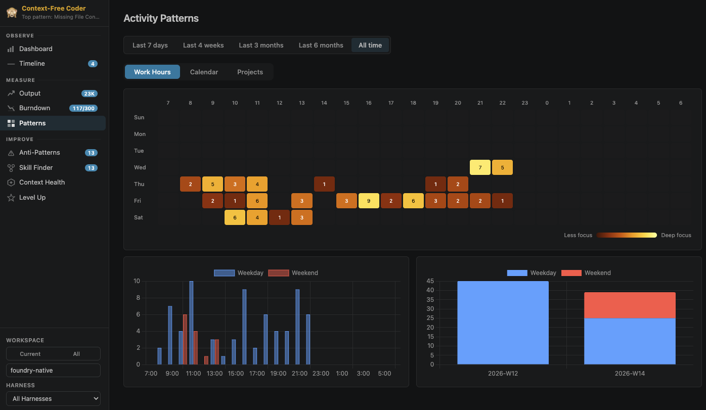 https://github.com/microsoft/AI-Engineering-Coach/blob/HEAD/Activity Patterns - Work Hours