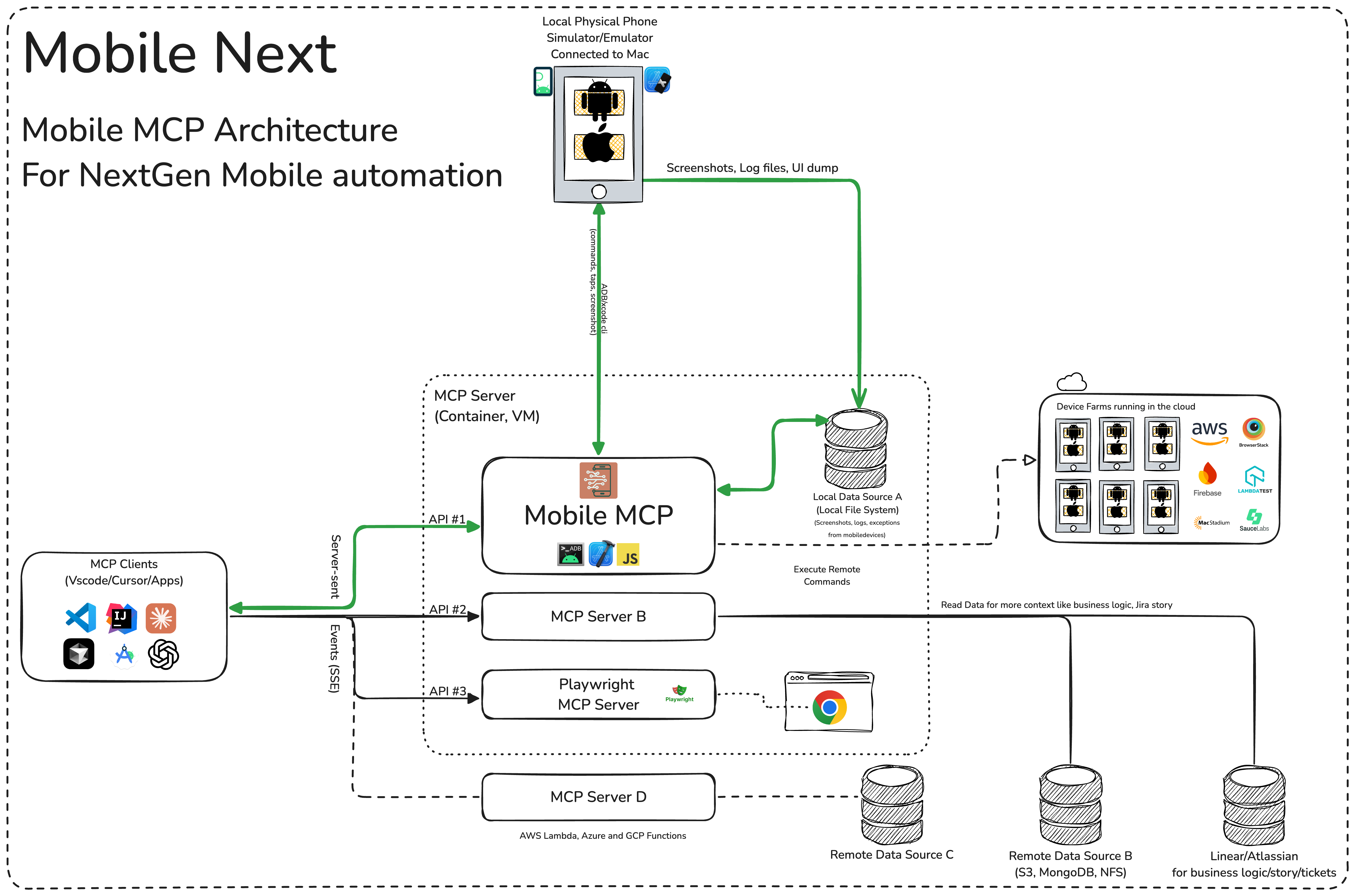 https://github.com/mobile-next/mobile-mcp/blob/HEAD/mobile-mcp