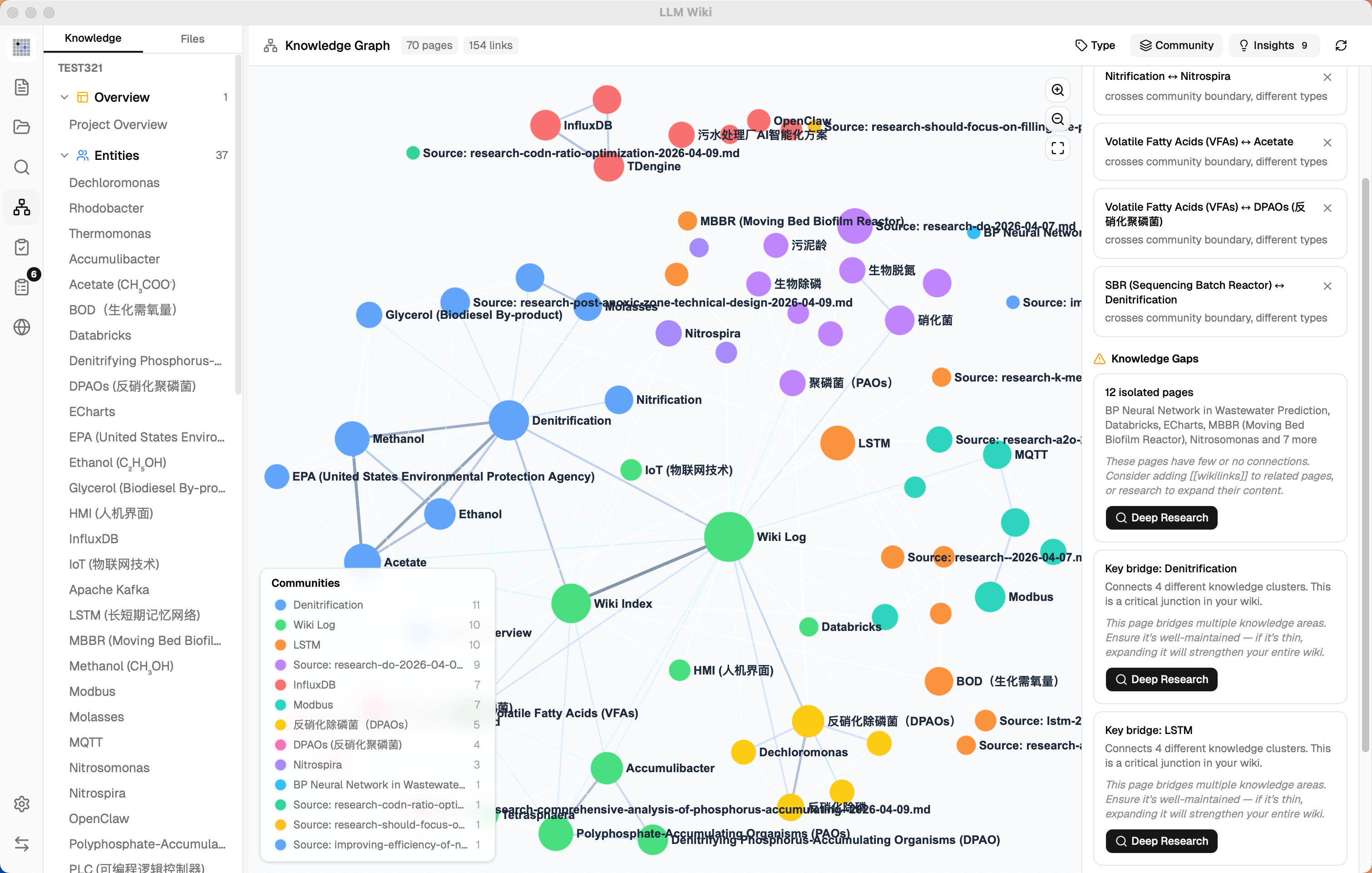 https://github.com/nashsu/llm_wiki/blob/HEAD/Graph Insights
