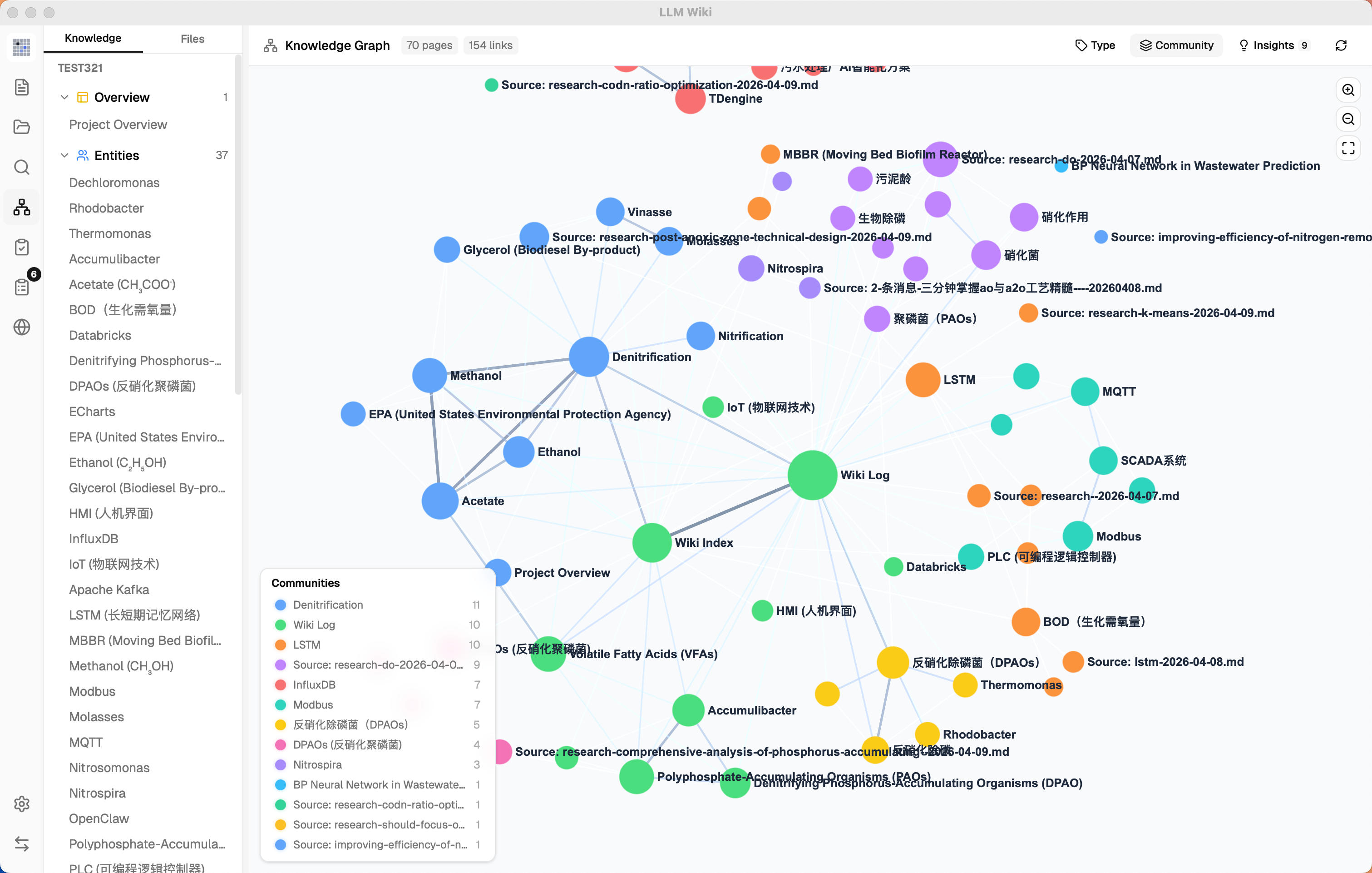 https://github.com/nashsu/llm_wiki/blob/HEAD/Louvain Community Detection
