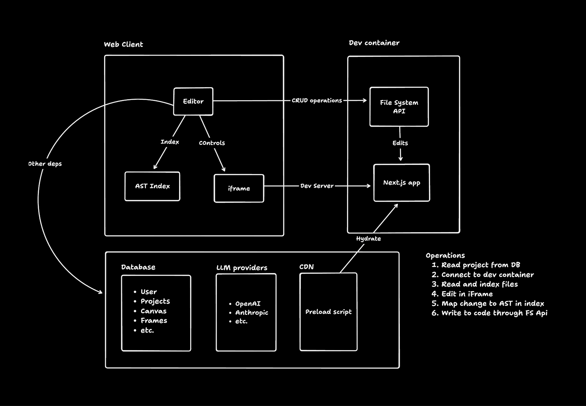 https://github.com/onlook-dev/onlook/blob/HEAD/architecture