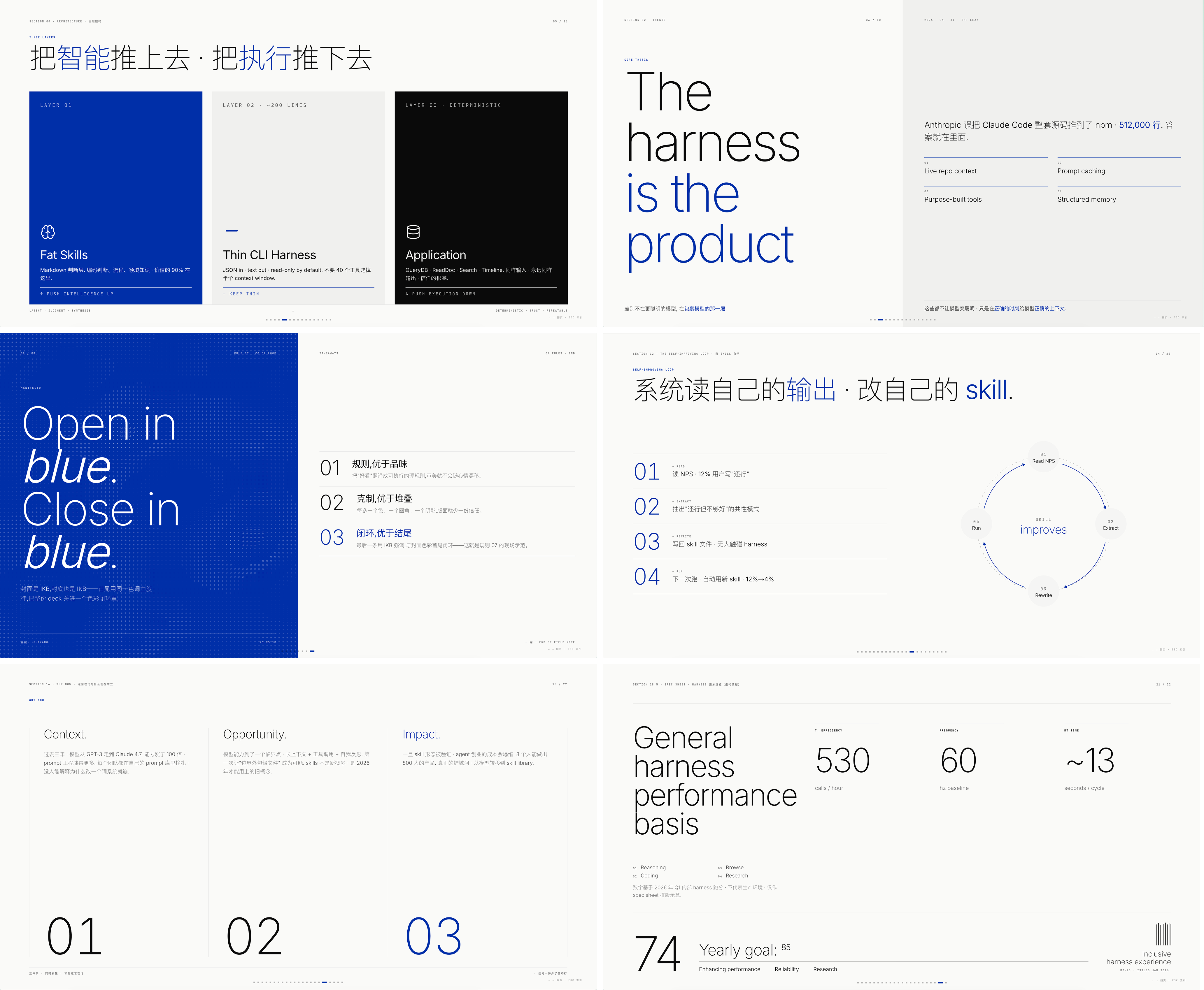 Style B 瑞士国际主义效果展示