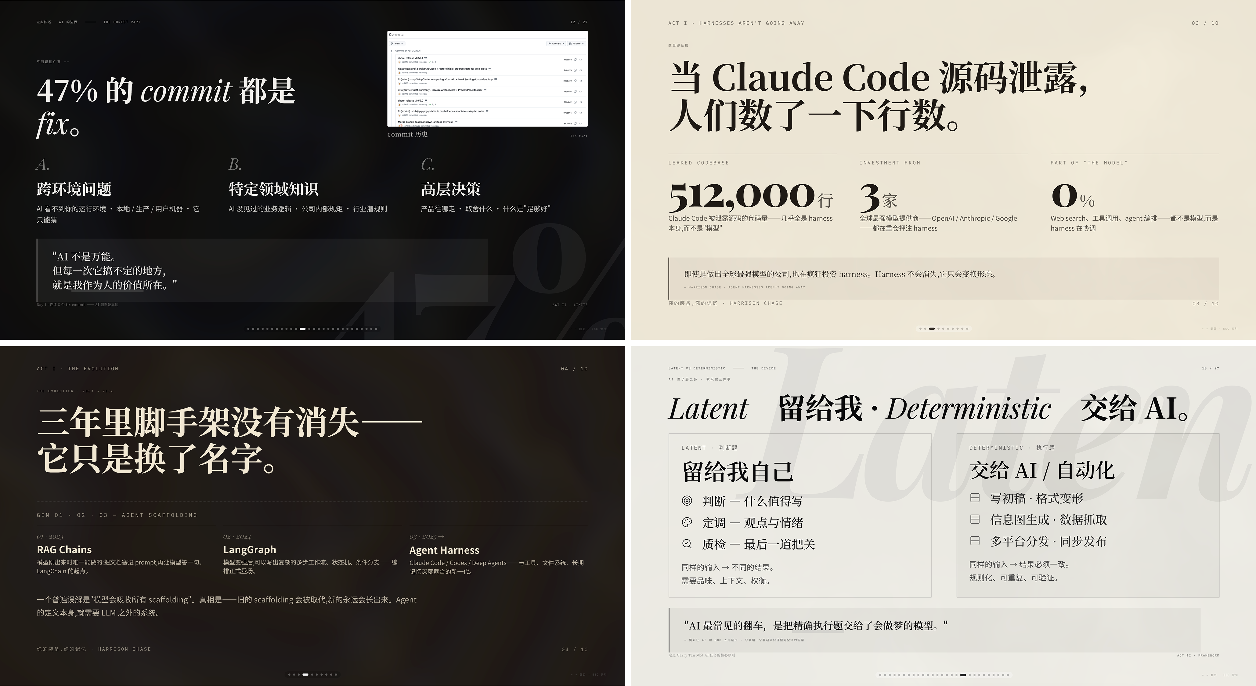 Style A 电子杂志风效果展示