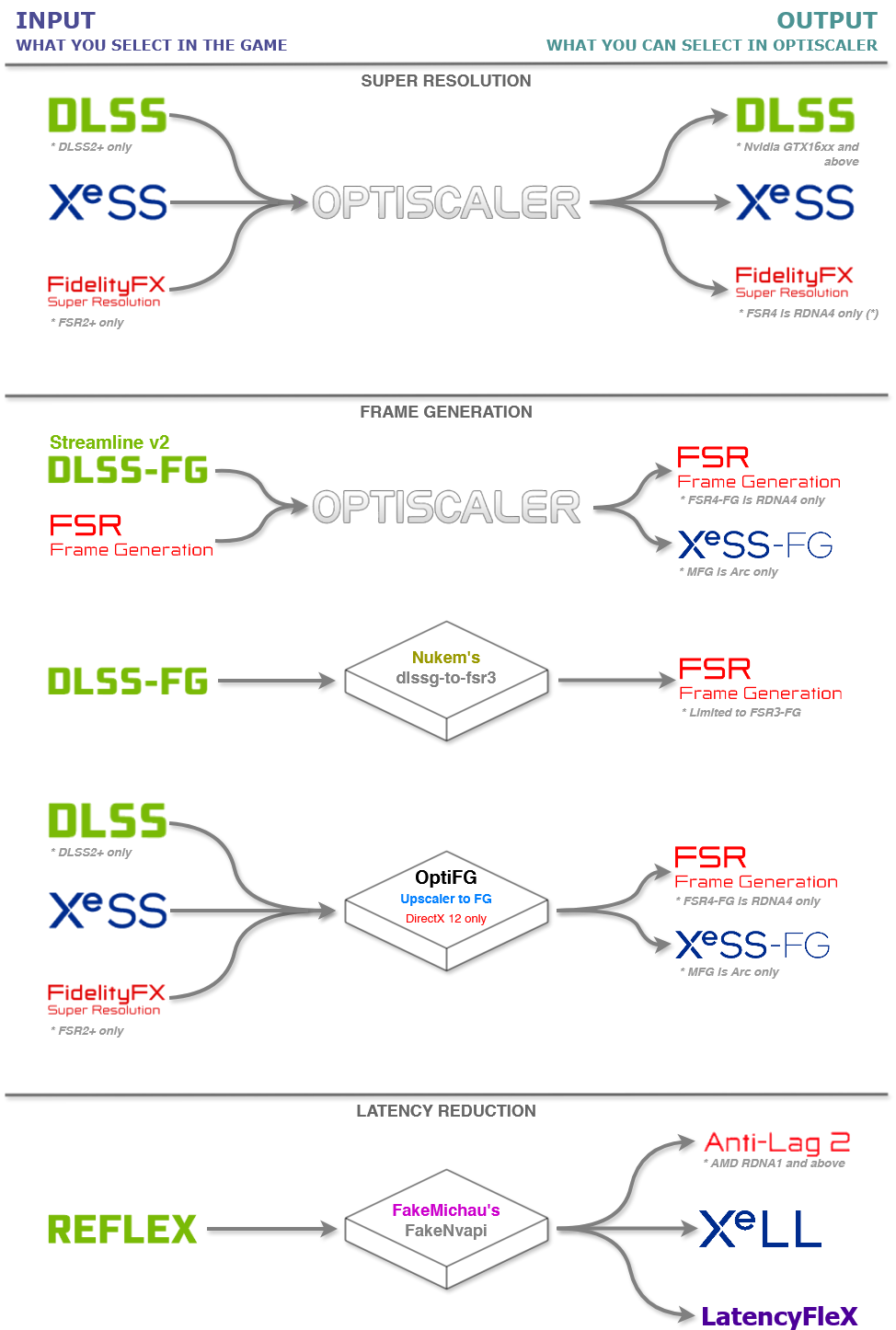 inputs_and_outputs