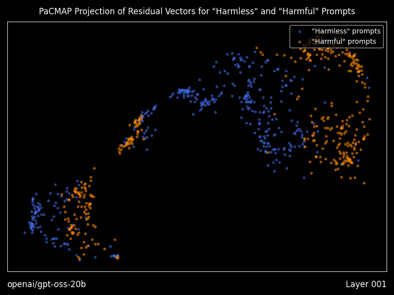https://github.com/p-e-w/heretic/blob/HEAD/Plot of residual vectors