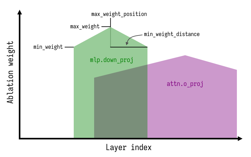 https://github.com/p-e-w/heretic/blob/HEAD/Explanation