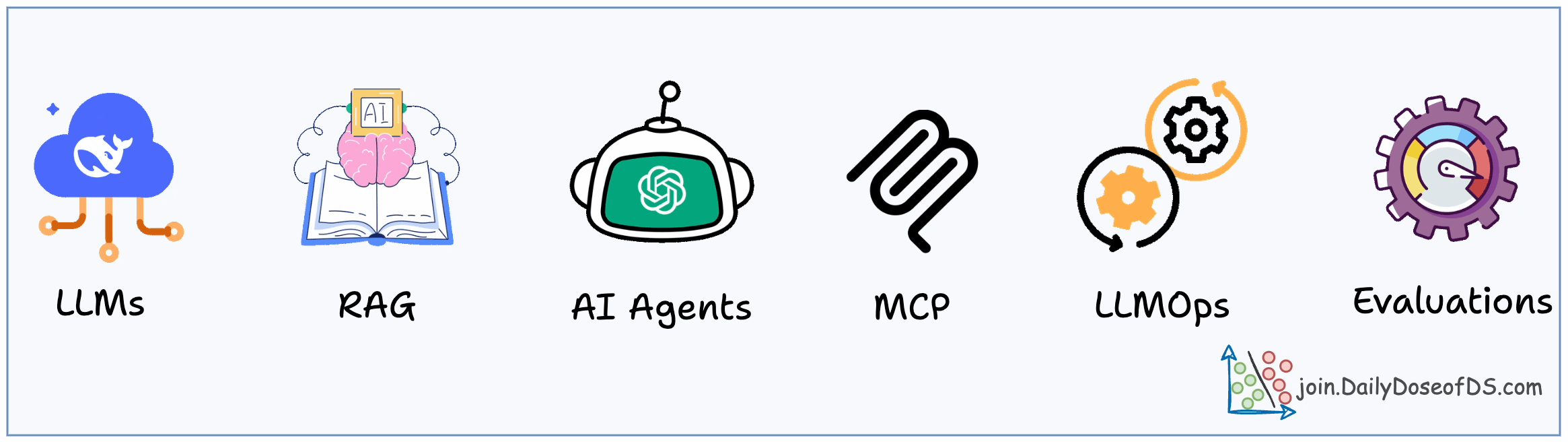 https://github.com/patchy631/ai-engineering-hub/blob/HEAD/AI Engineering Hub Banner