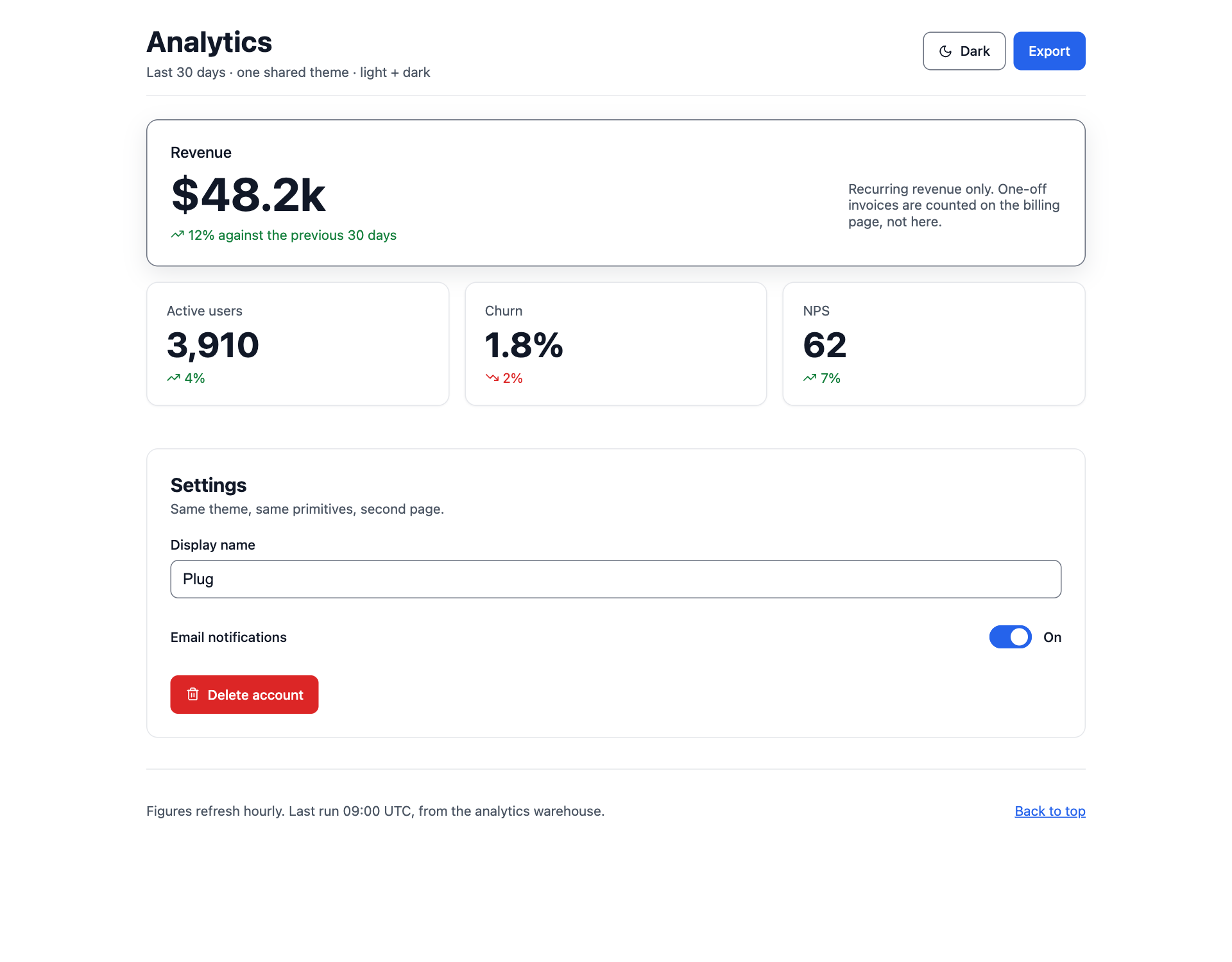 https://github.com/plugin87/ux-ui-agent-skills/blob/HEAD/Reference app in light theme: an Analytics screen led by one hero revenue metric, three smaller stats beneath it, a settings form, and a red Delete account action