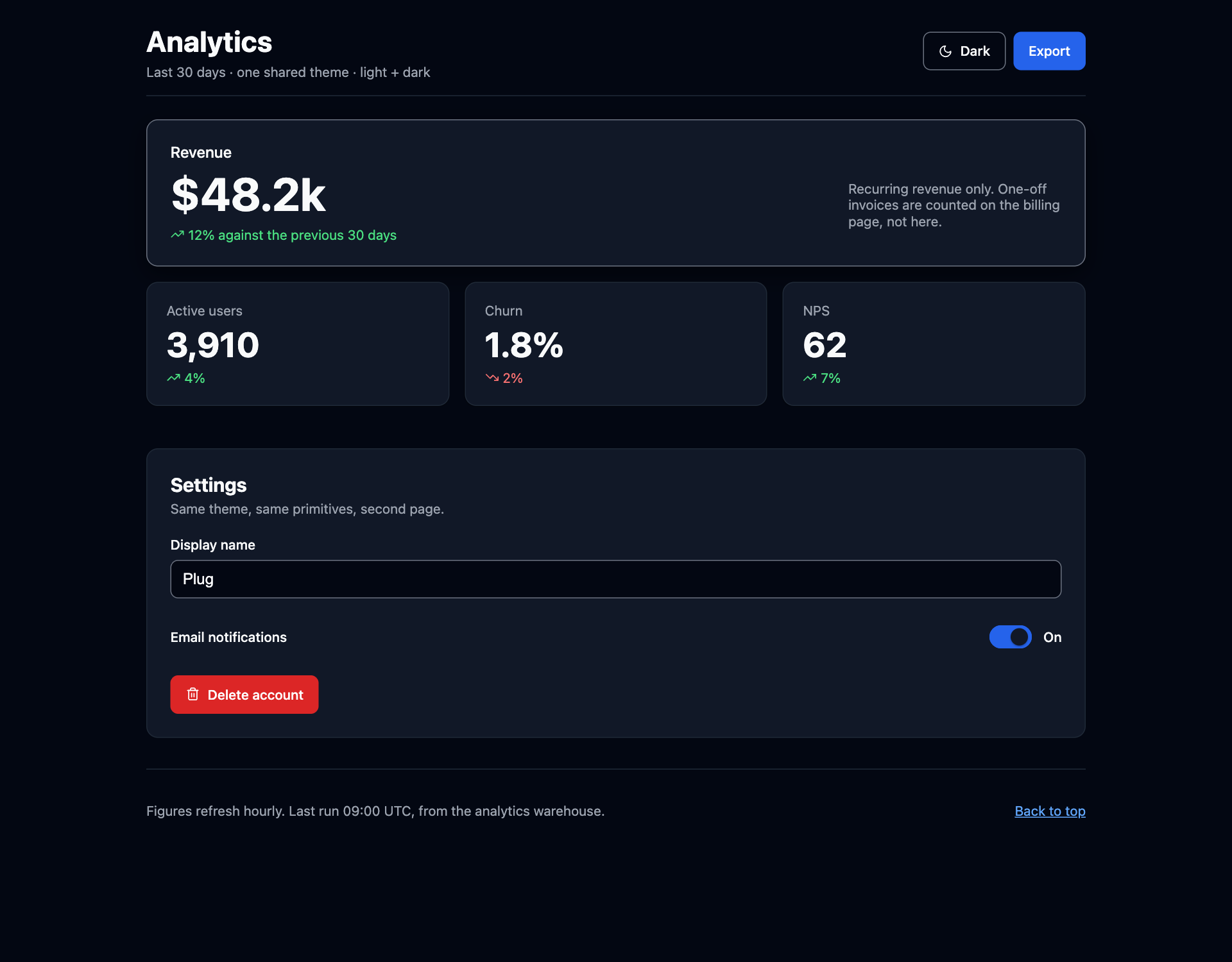 https://github.com/plugin87/ux-ui-agent-skills/blob/HEAD/The same Analytics screen in dark theme, rendered from the same token theme with no per-page palette