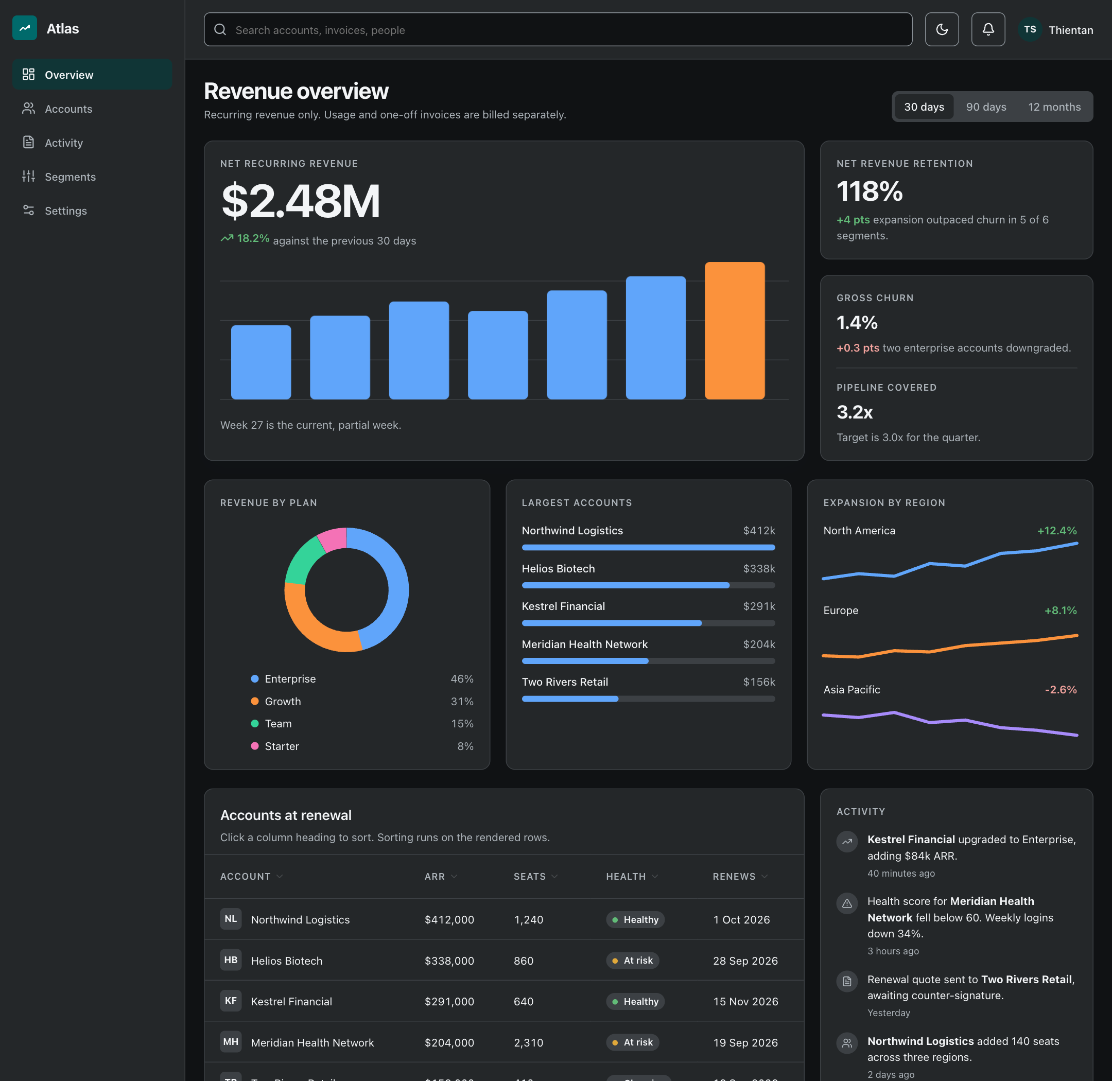 https://github.com/plugin87/ux-ui-agent-skills/blob/HEAD/The same Atlas console in dark theme, rendered from the same token theme with no per-page palette