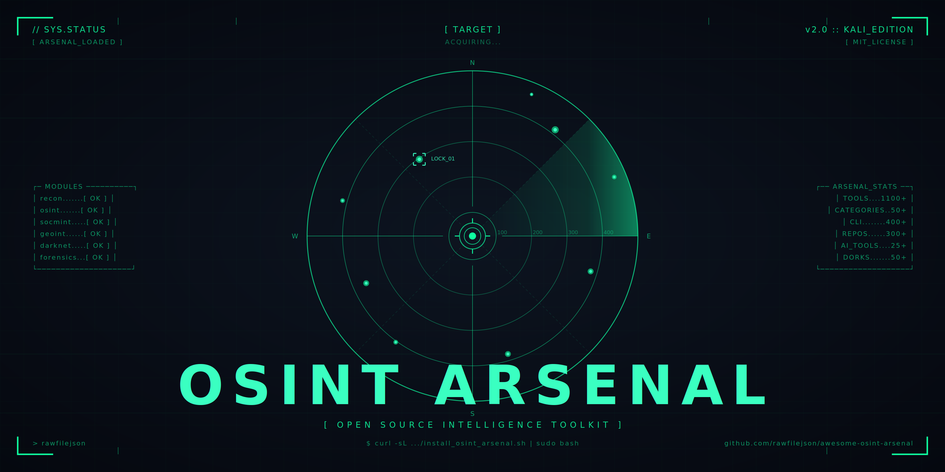 https://github.com/rawfilejson/awesome-osint-arsenal/blob/HEAD/OSINT Arsenal