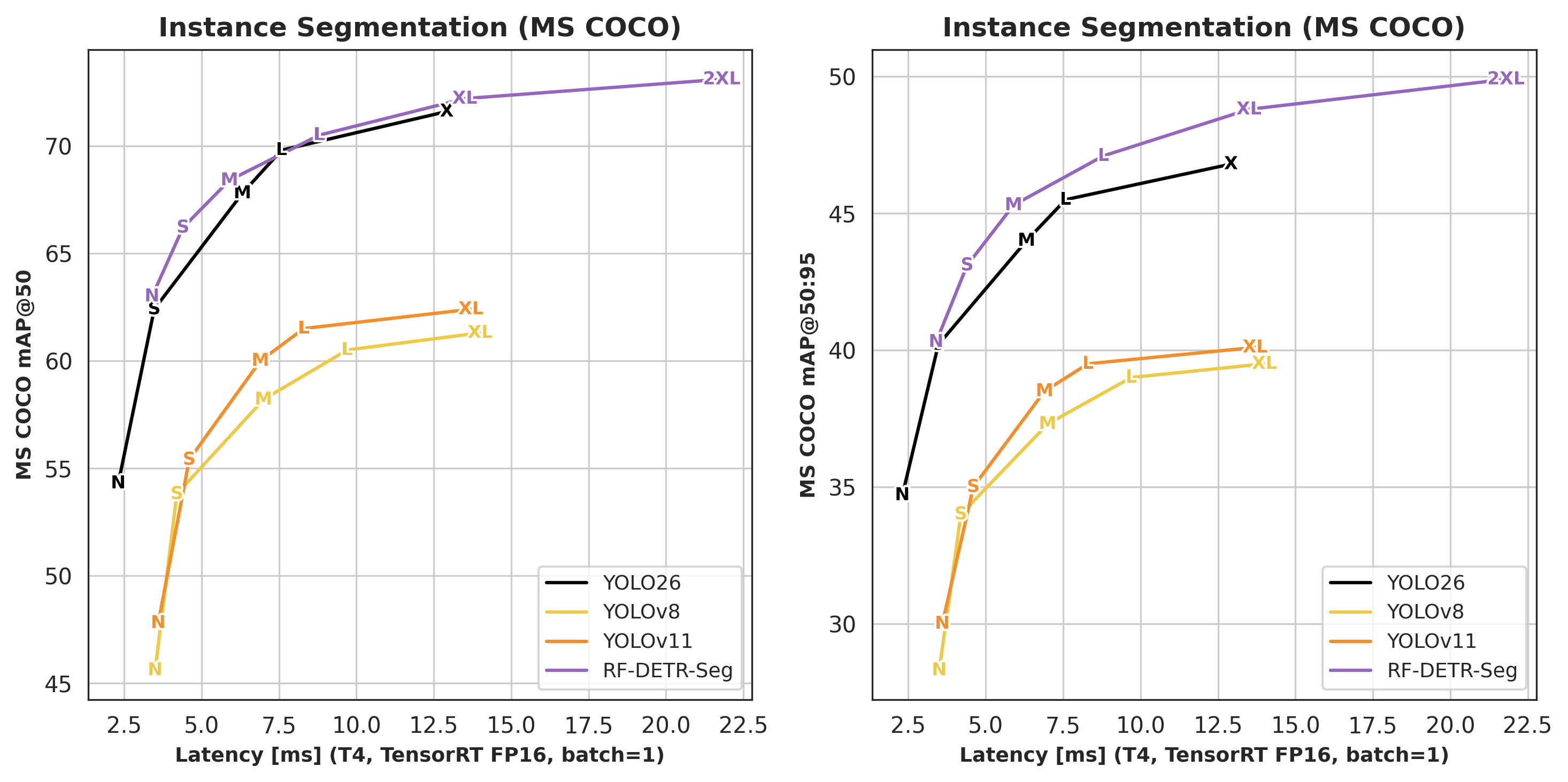 https://github.com/roboflow/rf-detr/blob/HEAD/rf_detr_1-4_latency_accuracy_instance_segmentation