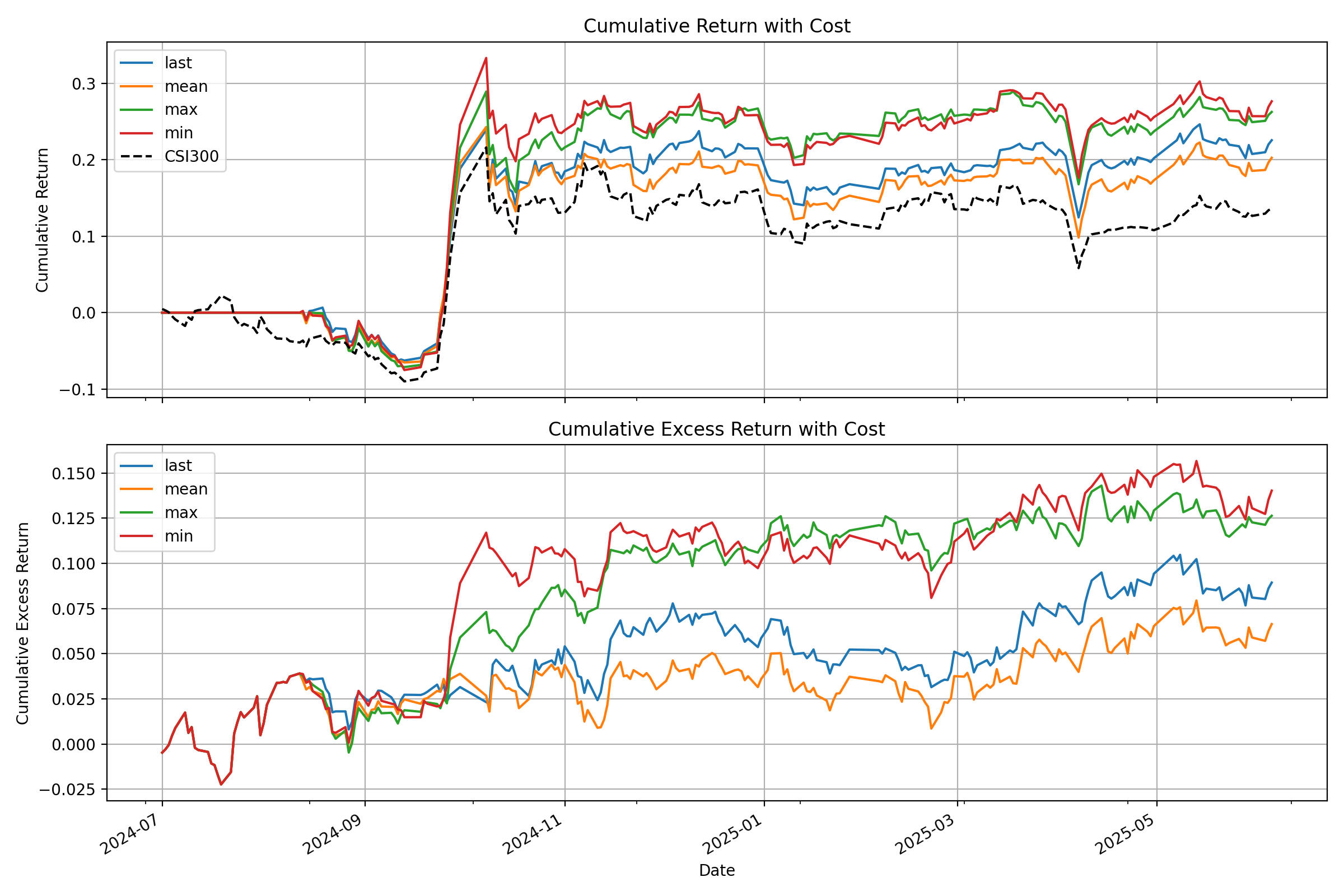 https://github.com/shiyu-coder/Kronos/blob/HEAD/Backtest Example