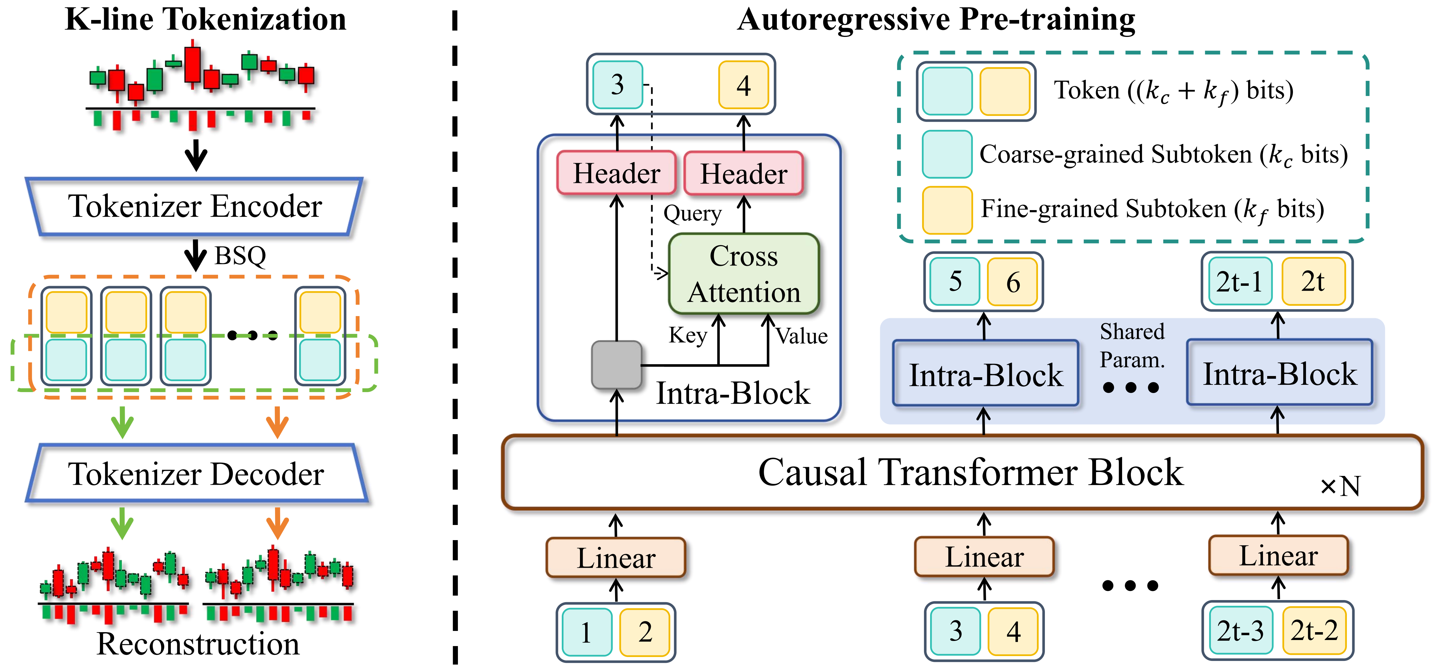 https://github.com/shiyu-coder/Kronos/blob/HEAD/