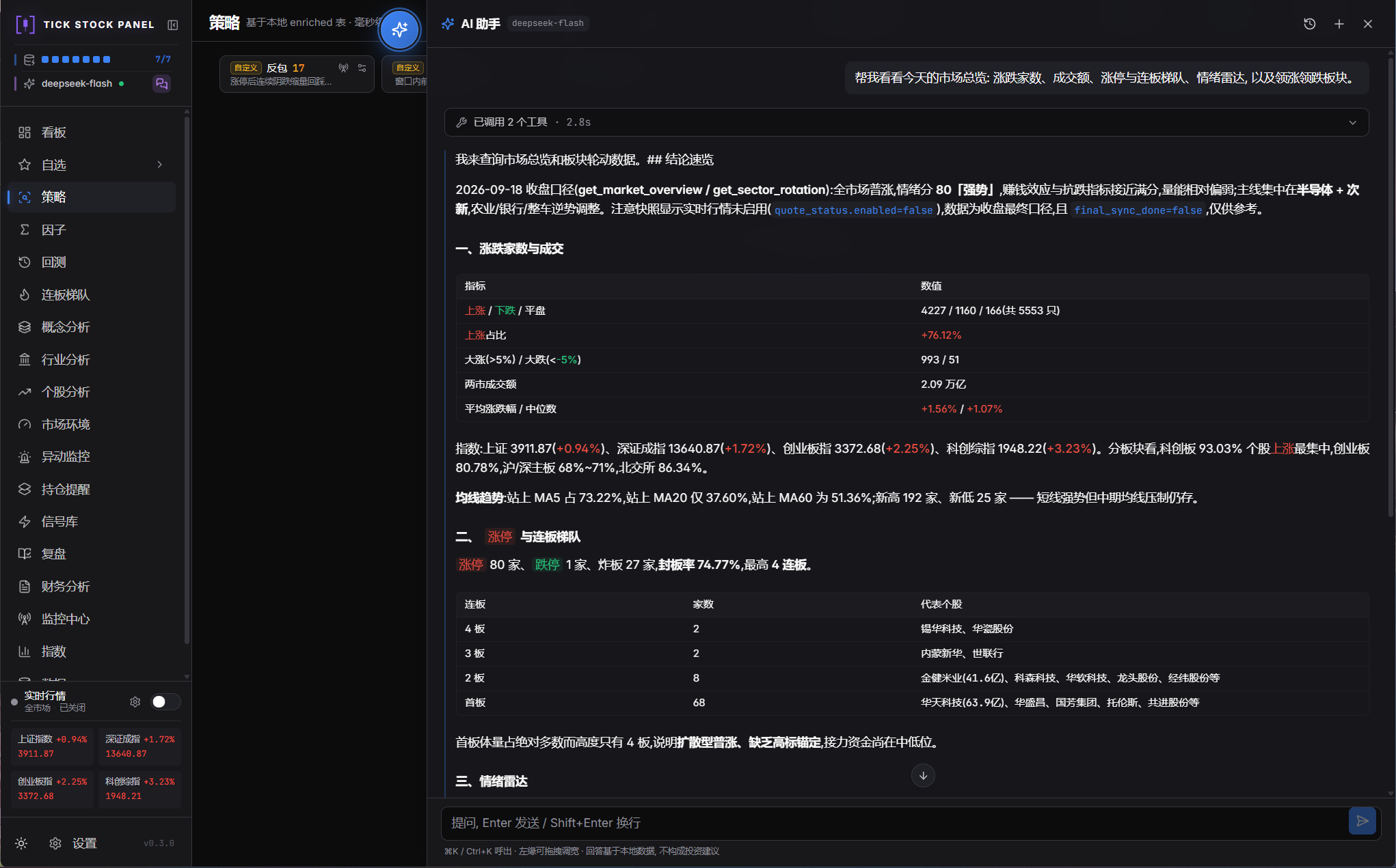 AI 对话助手 — 市场总览问答