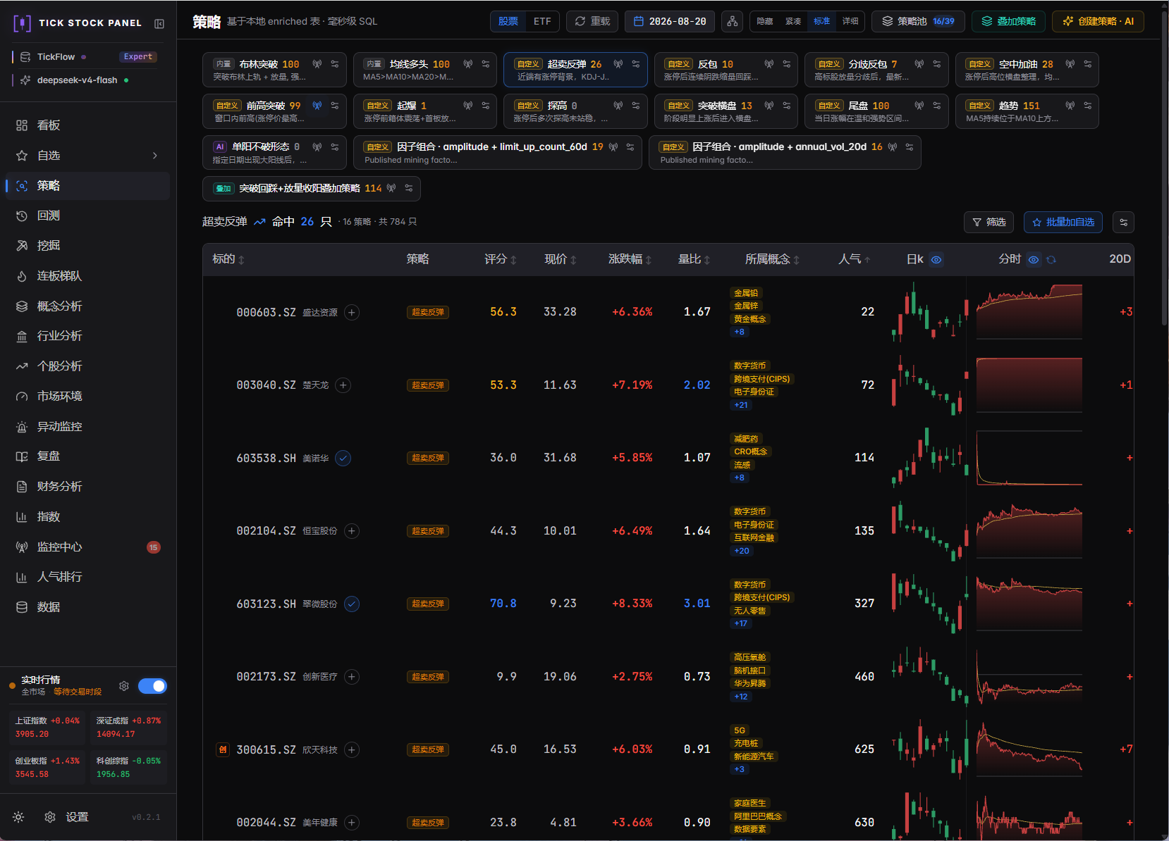 https://github.com/shy3130/tick-stock-panel/blob/HEAD/策略页