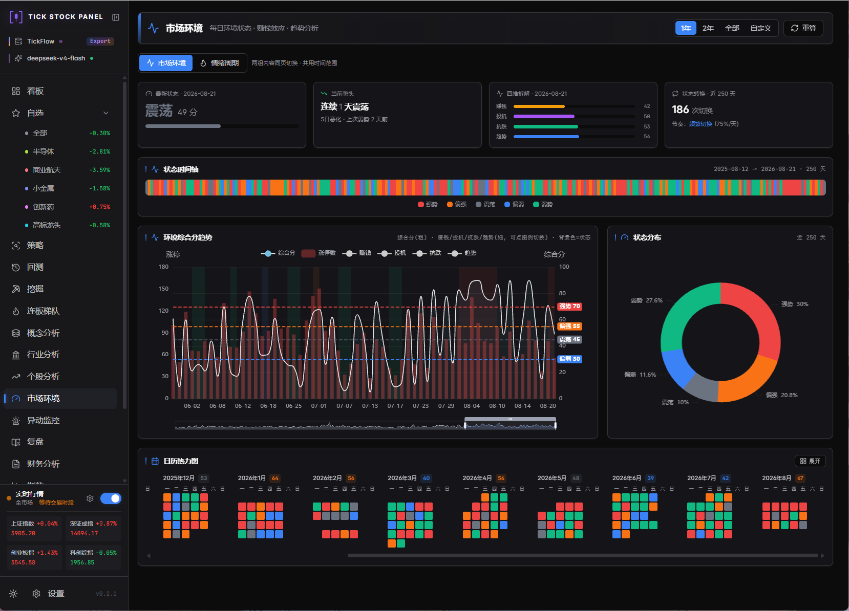 https://github.com/shy3130/tick-stock-panel/blob/HEAD/市场环境分析