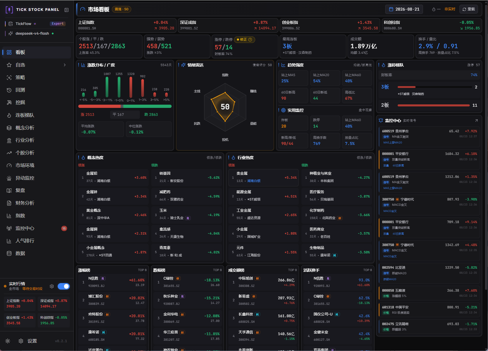 https://github.com/shy3130/tick-stock-panel/blob/HEAD/看板页面