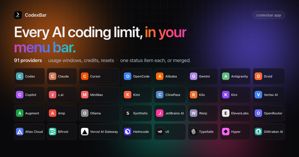 https://github.com/steipete/CodexBar/blob/HEAD/CodexBar — every AI coding limit in your menu bar. 91 providers.