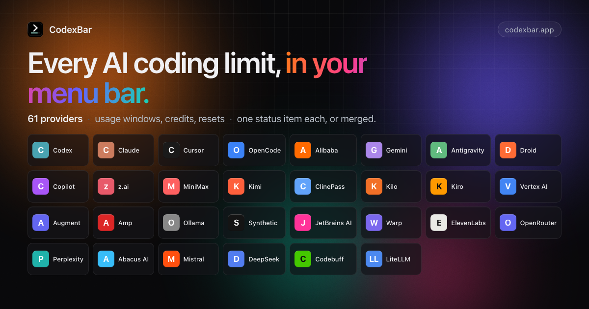 https://github.com/steipete/CodexBar/blob/HEAD/CodexBar — every AI coding limit in your menu bar. 69 providers.