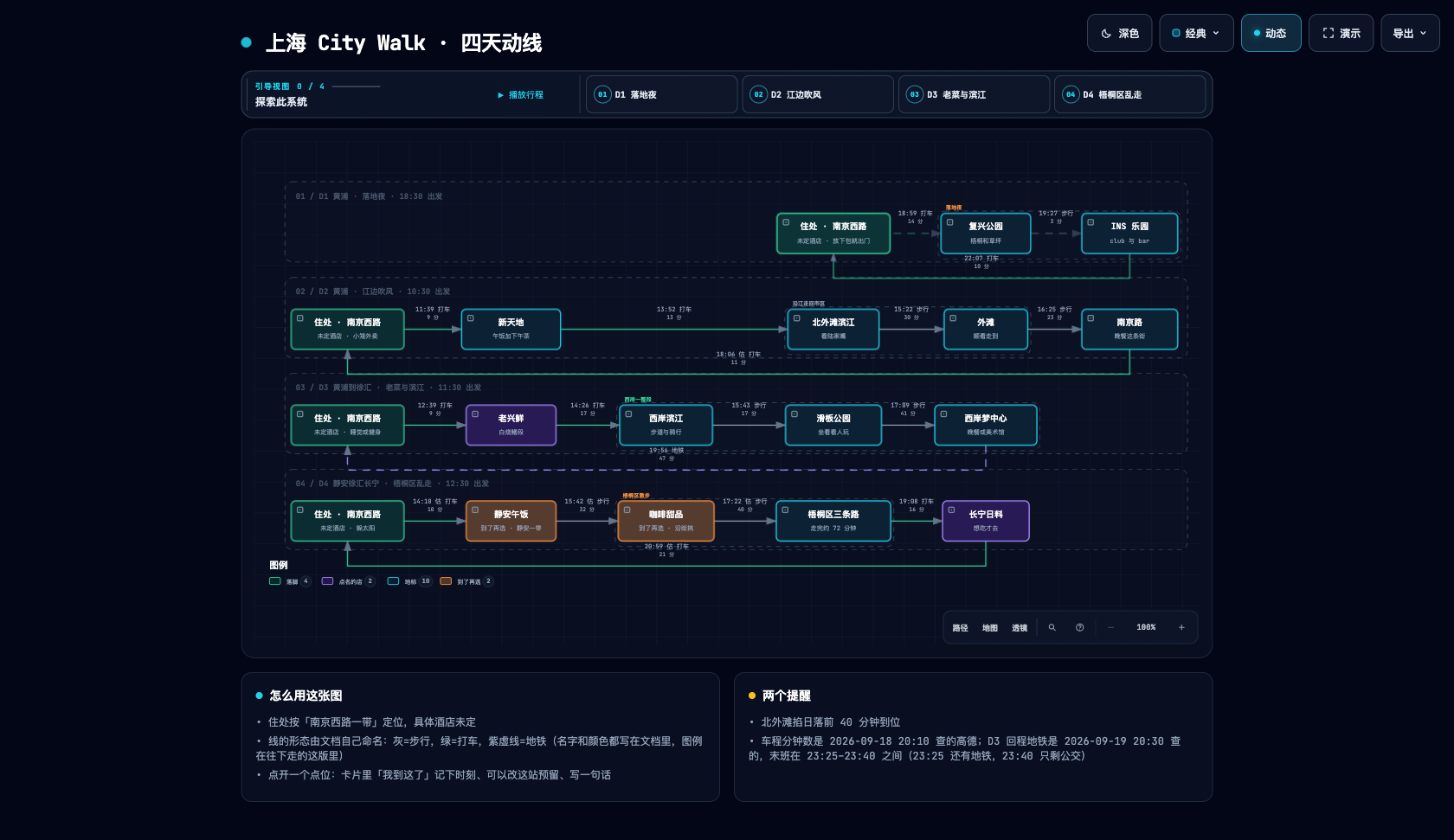 A community-created four-day Shanghai CityWalk itinerary